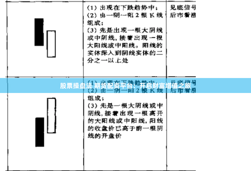 股票操盘法 期货配资平台：开启财富增值之旅