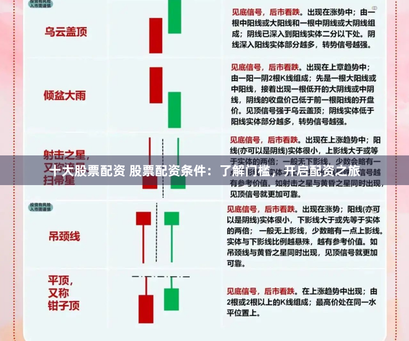 十大股票配资 股票配资条件：了解门槛，开启配资之旅