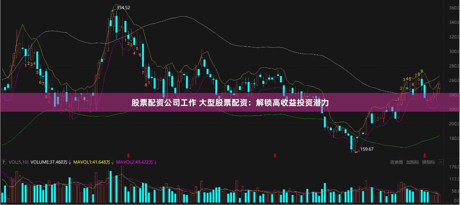 股票配资公司工作 大型股票配资：解锁高收益投资潜力